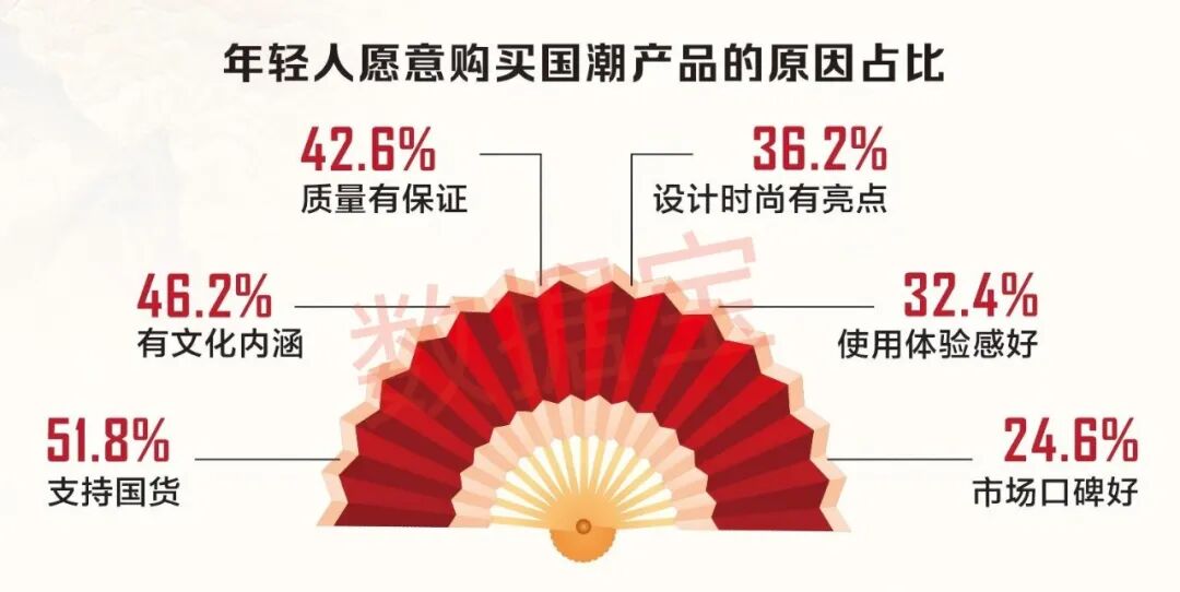文化创新激发消费新活力万亿国潮经济强势崛起
